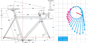 BikeFitting analyse